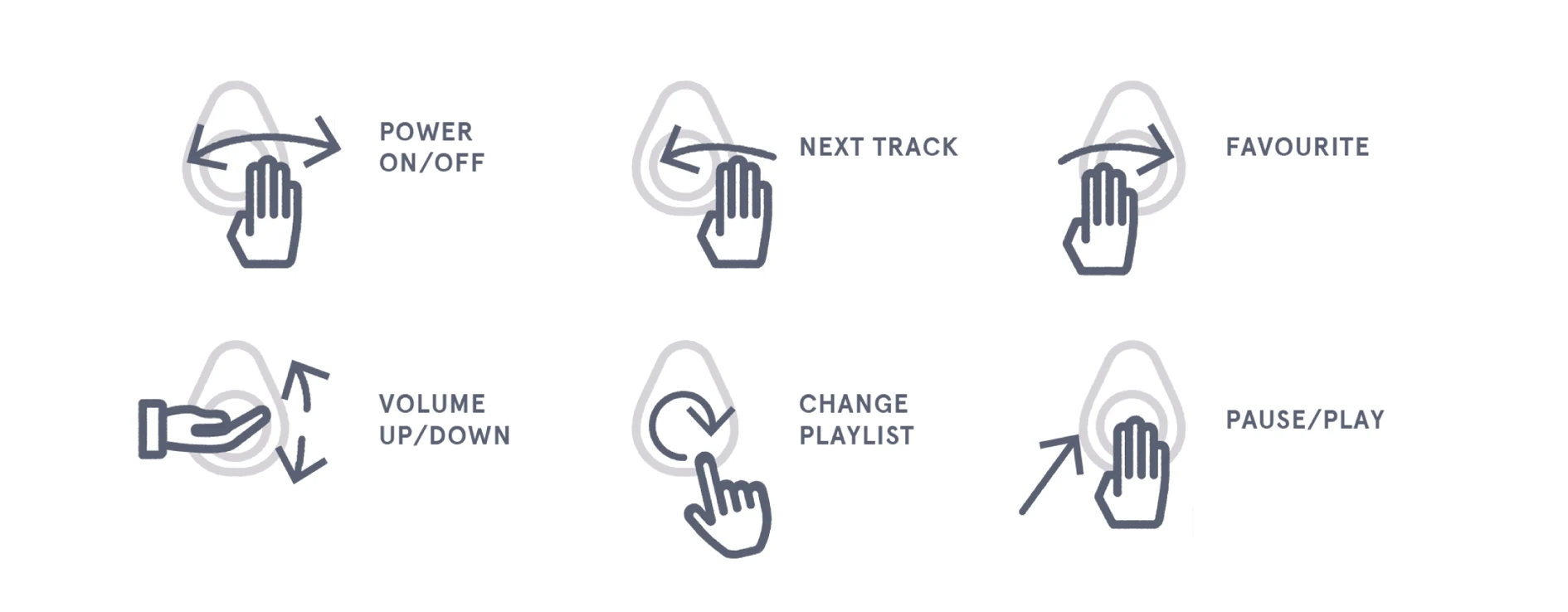 OTZI gesture control